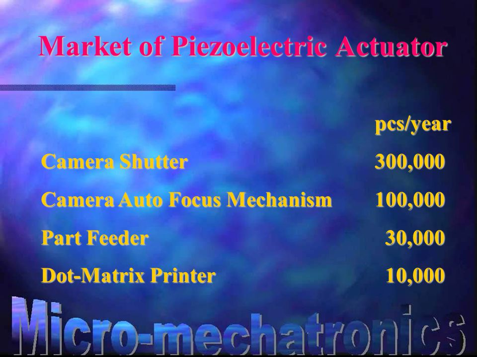 Market of Piezoelectric Actuator