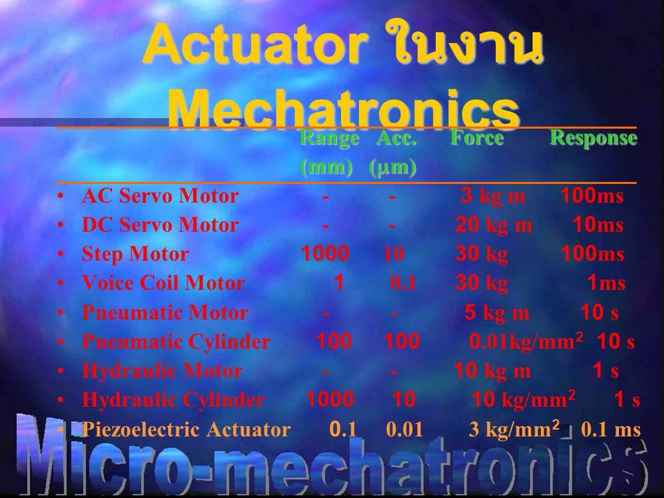 Actuator ในงาน Mechatronics