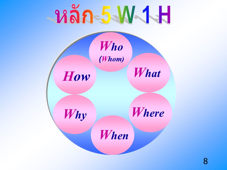 หลัก 5 W 1 H Who What How Where Why When