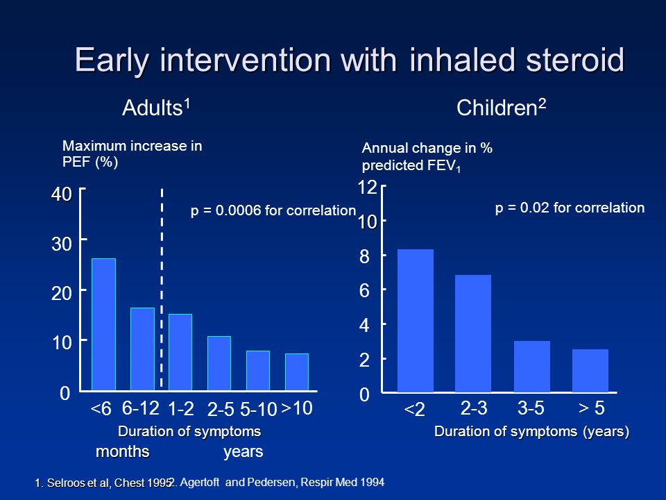 Early intervention with inhaled steroid