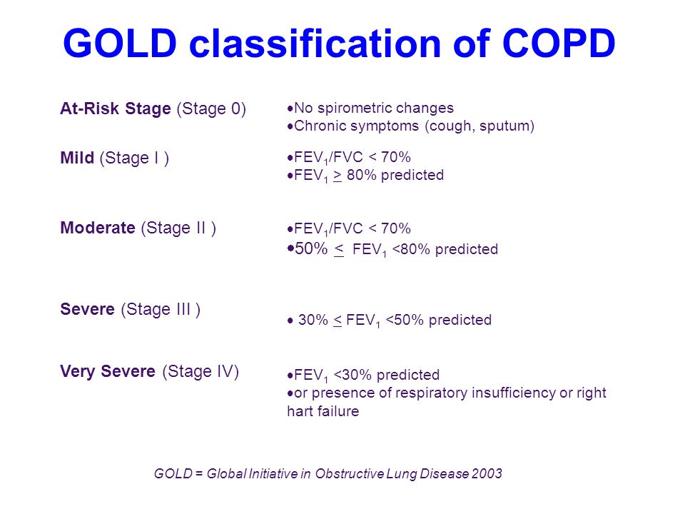 GOLD classification of COPD