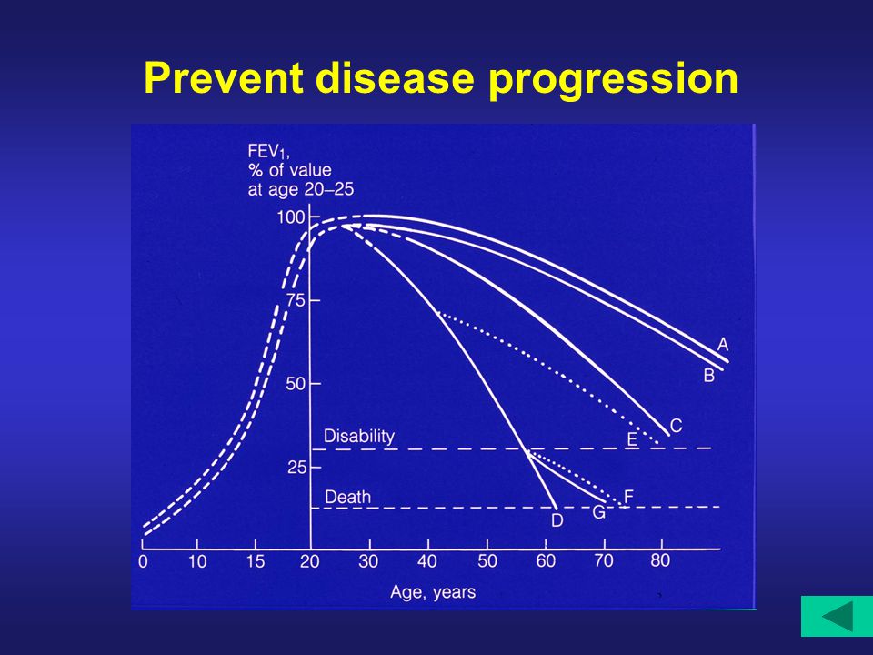 Prevent disease progression