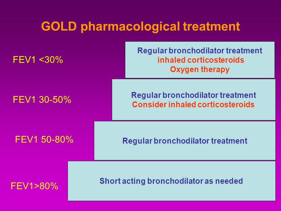 GOLD pharmacological treatment