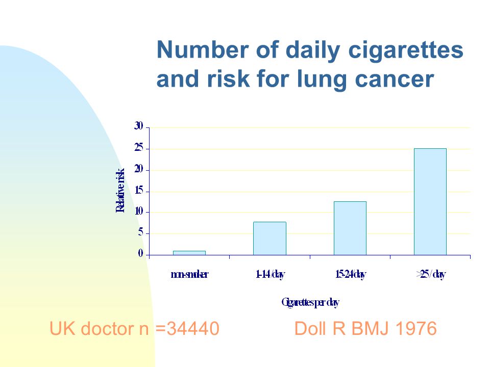 Number of daily cigarettes and risk for lung cancer