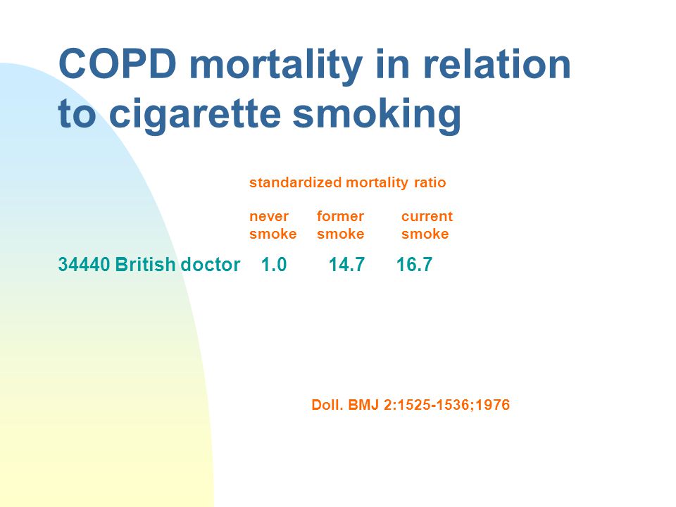 COPD mortality in relation to cigarette smoking
