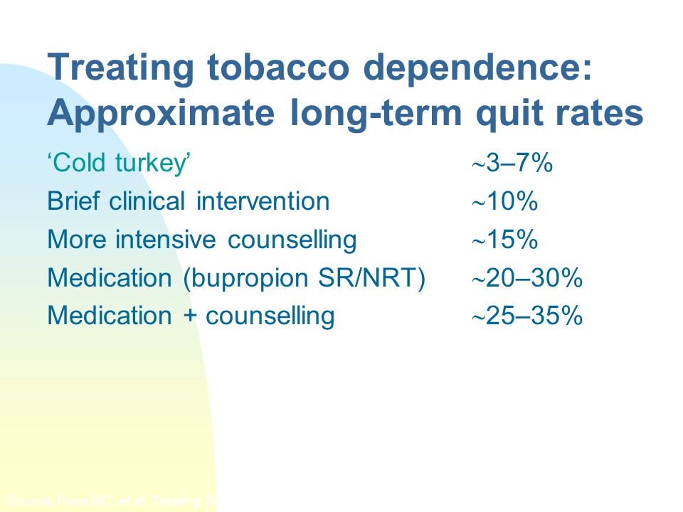 Treating tobacco dependence: Approximate long-term quit rates