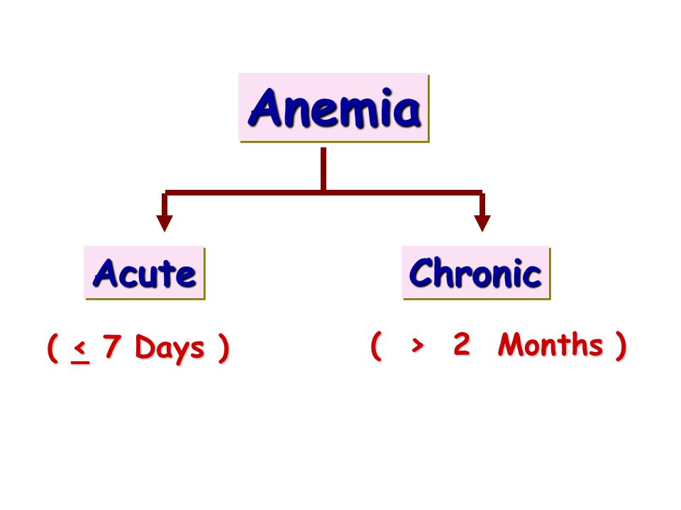 Anemia Acute Chronic ( < 7 Days ) ( > 2 Months )
