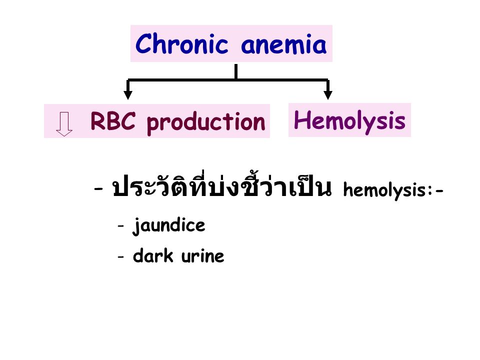 ประวัติที่บ่งชี้ว่าเป็น hemolysis:-