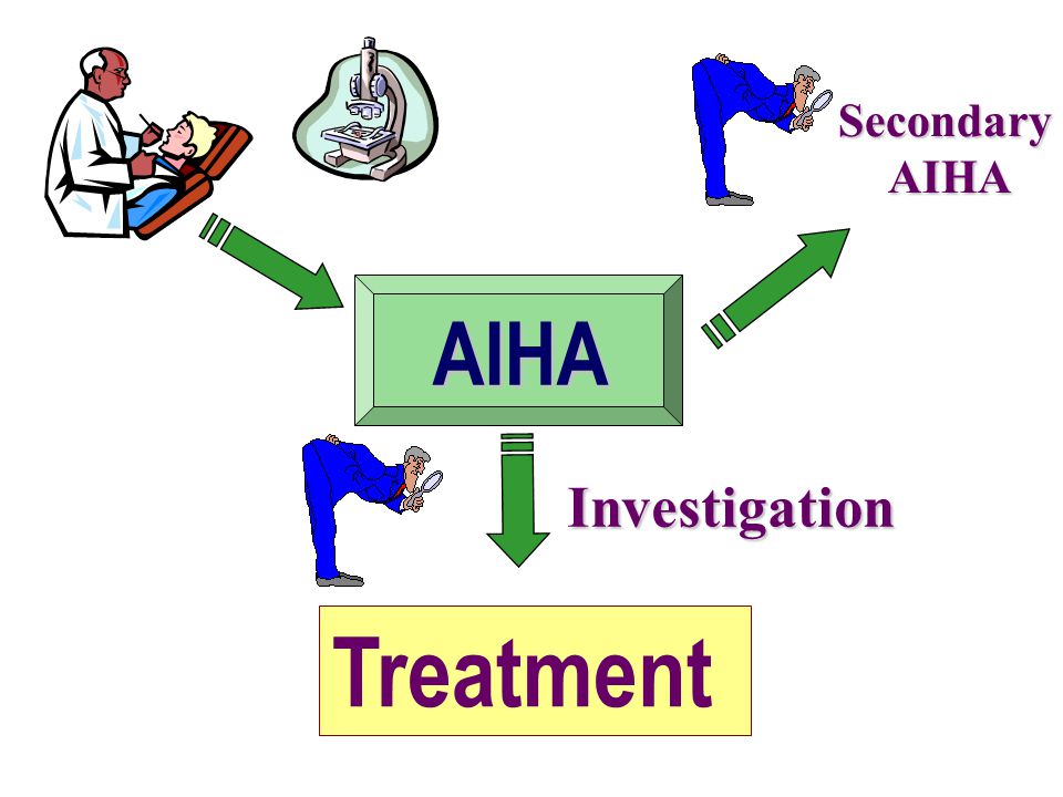 Secondary AIHA AIHA Investigation Treatment