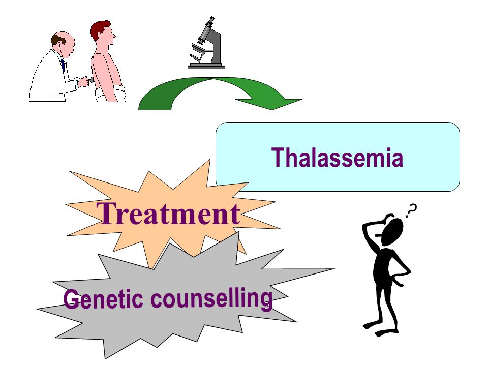 Thalassemia Treatment Genetic counselling