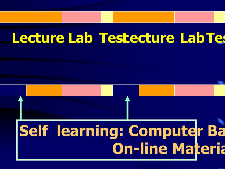 Self learning: Computer Based Training On-line Material