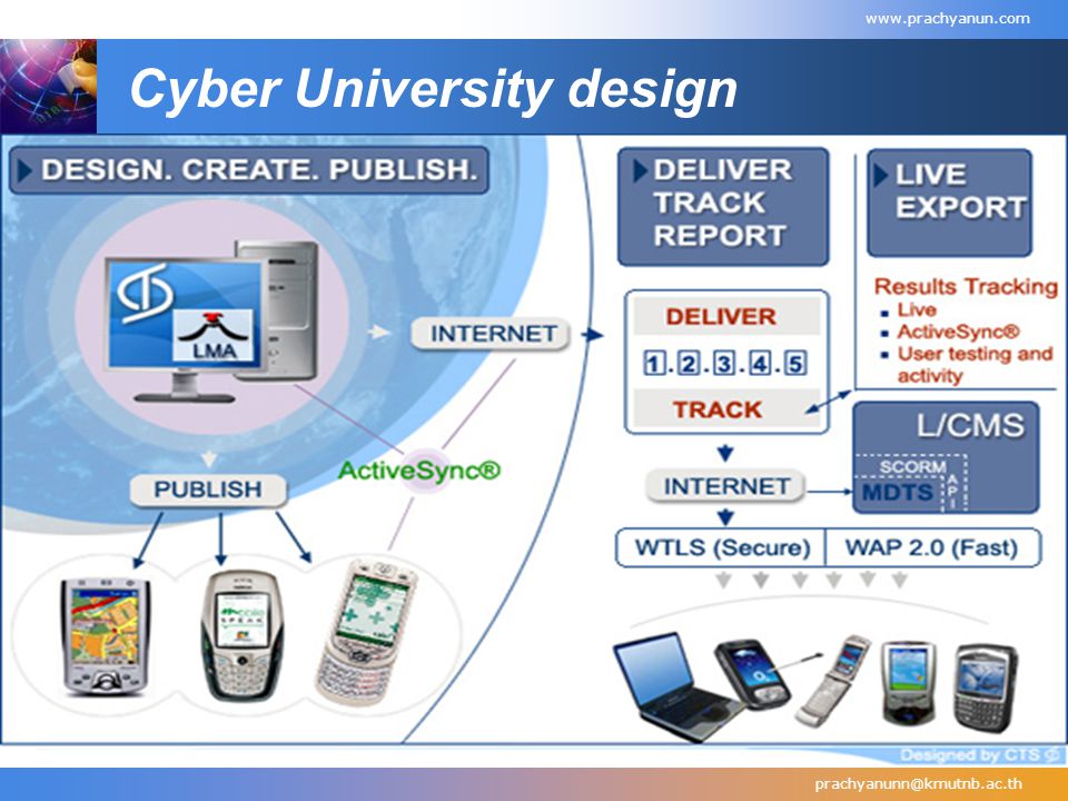 Cyber University design
