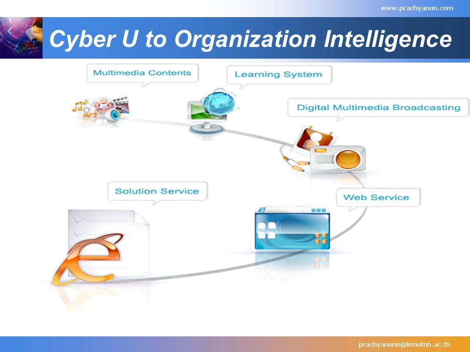 Cyber U to Organization Intelligence