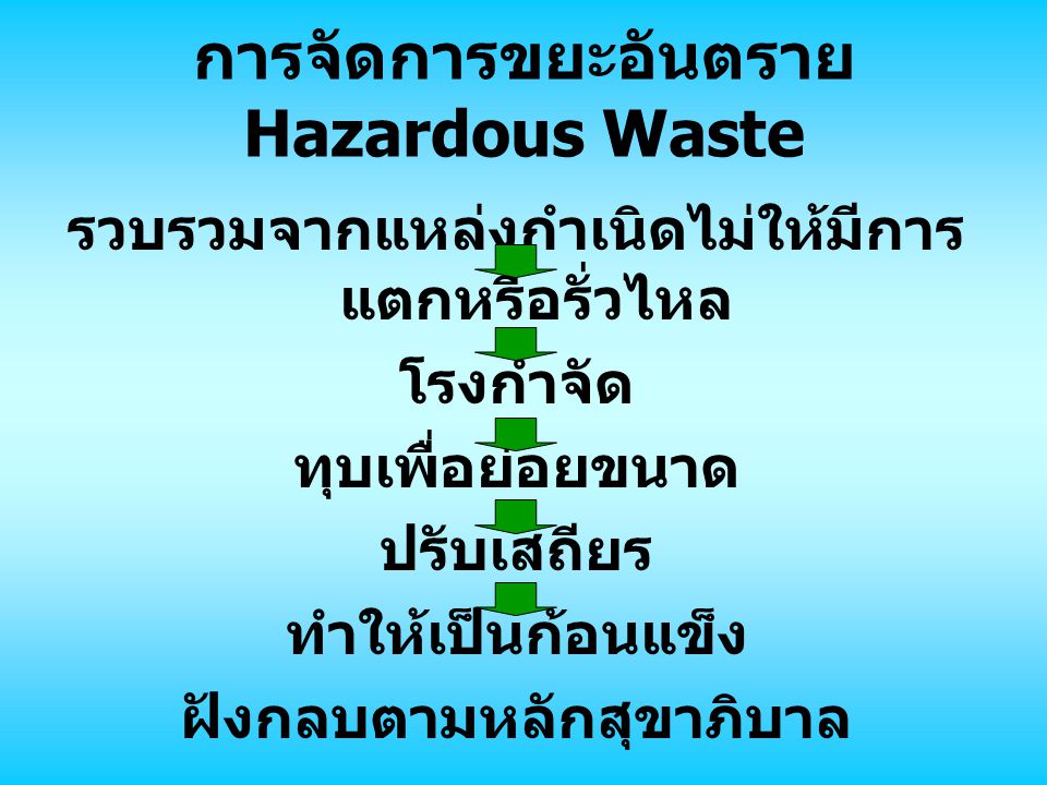 การจัดการขยะอันตราย Hazardous Waste