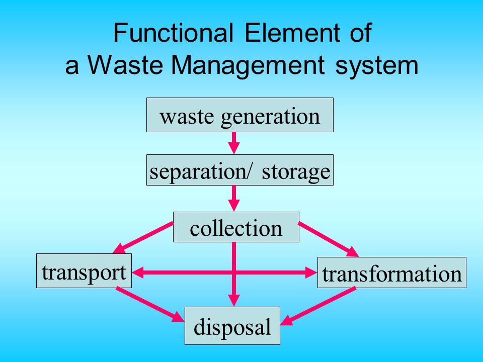 Functional Element of a Waste Management system