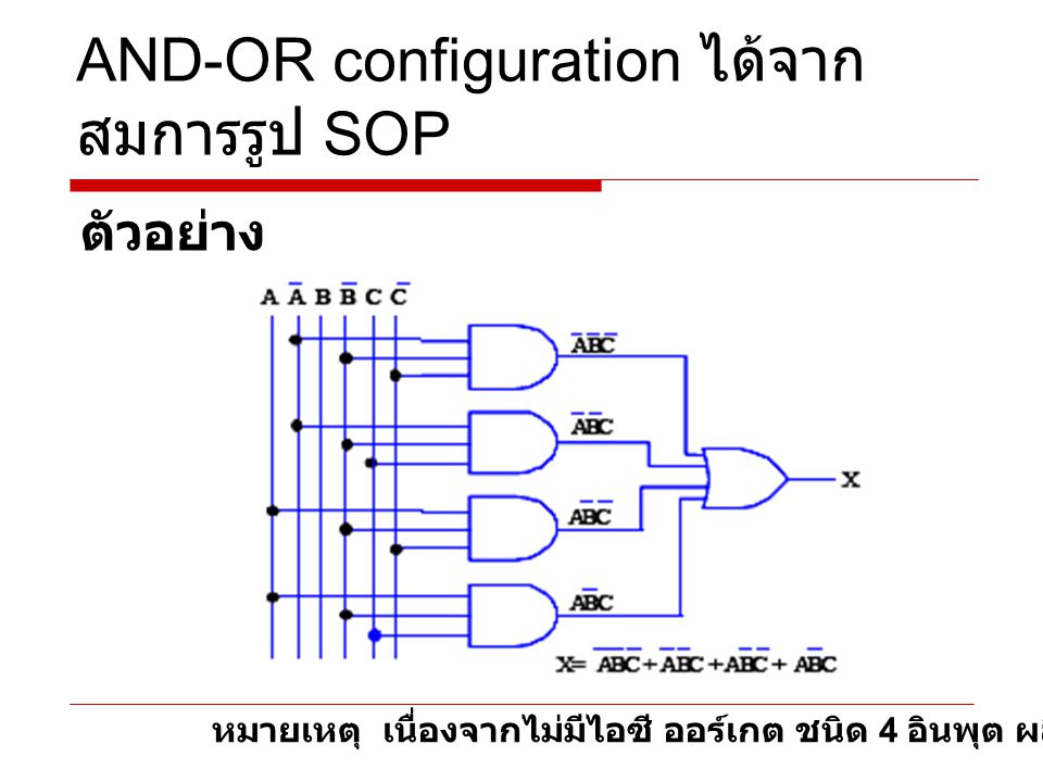 AND-OR configuration ได้จากสมการรูป SOP