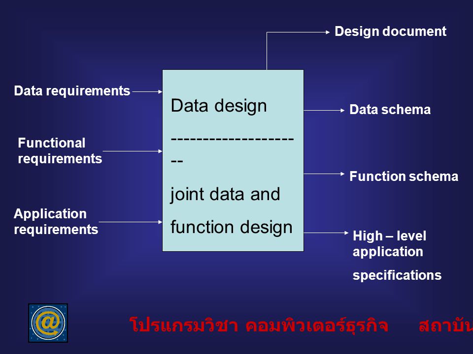 joint data and function design