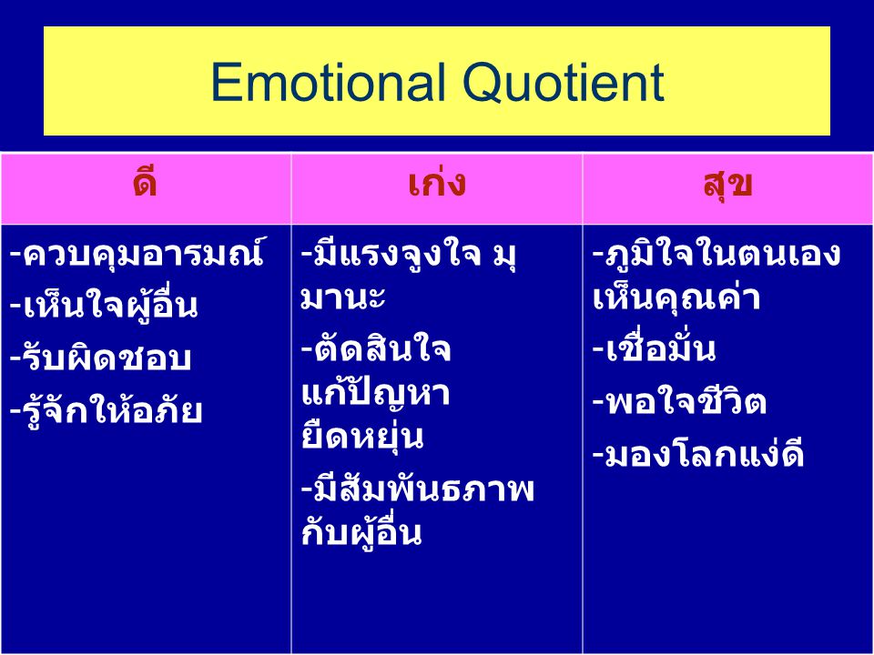 Emotional Quotient ดี เก่ง สุข ควบคุมอารมณ์ เห็นใจผู้อื่น รับผิดชอบ