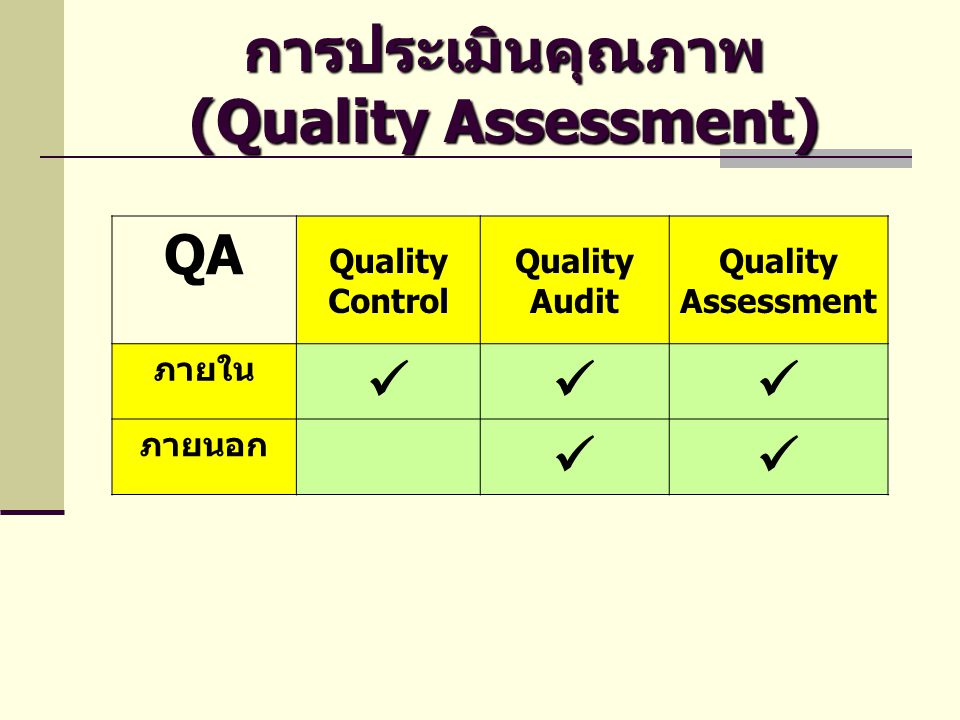 การประเมินคุณภาพ (Quality Assessment)