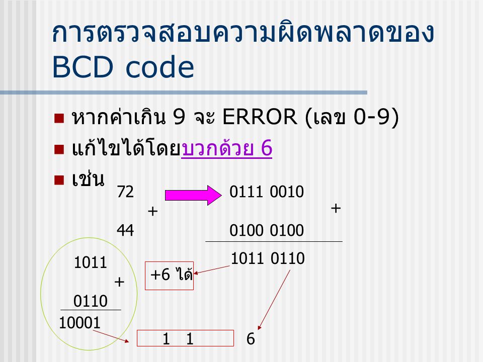 การตรวจสอบความผิดพลาดของ BCD code