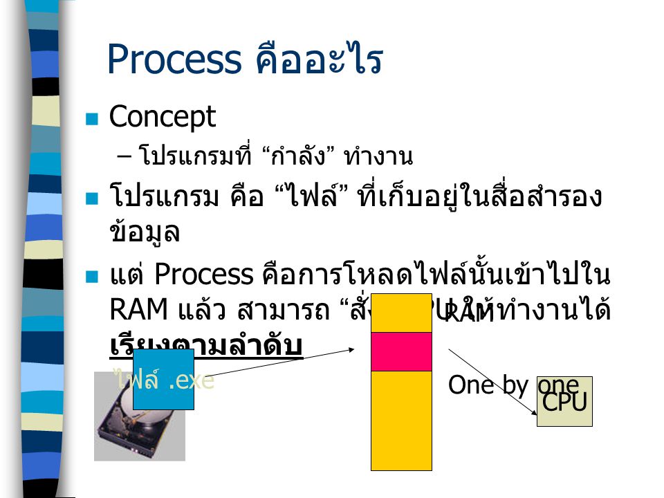 Process คืออะไร Concept