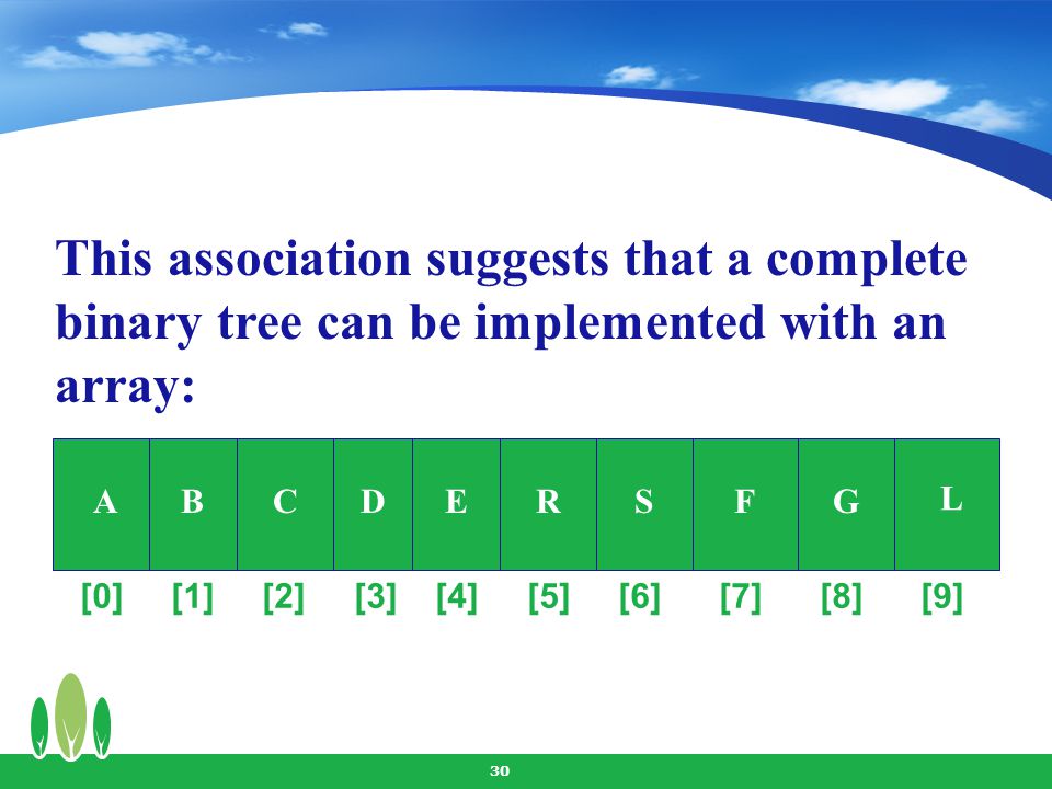 This association suggests that a complete binary tree can be implemented with an array: