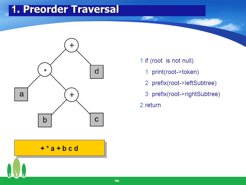 1. Preorder Traversal + * a + b c d 1 if (root is not null)