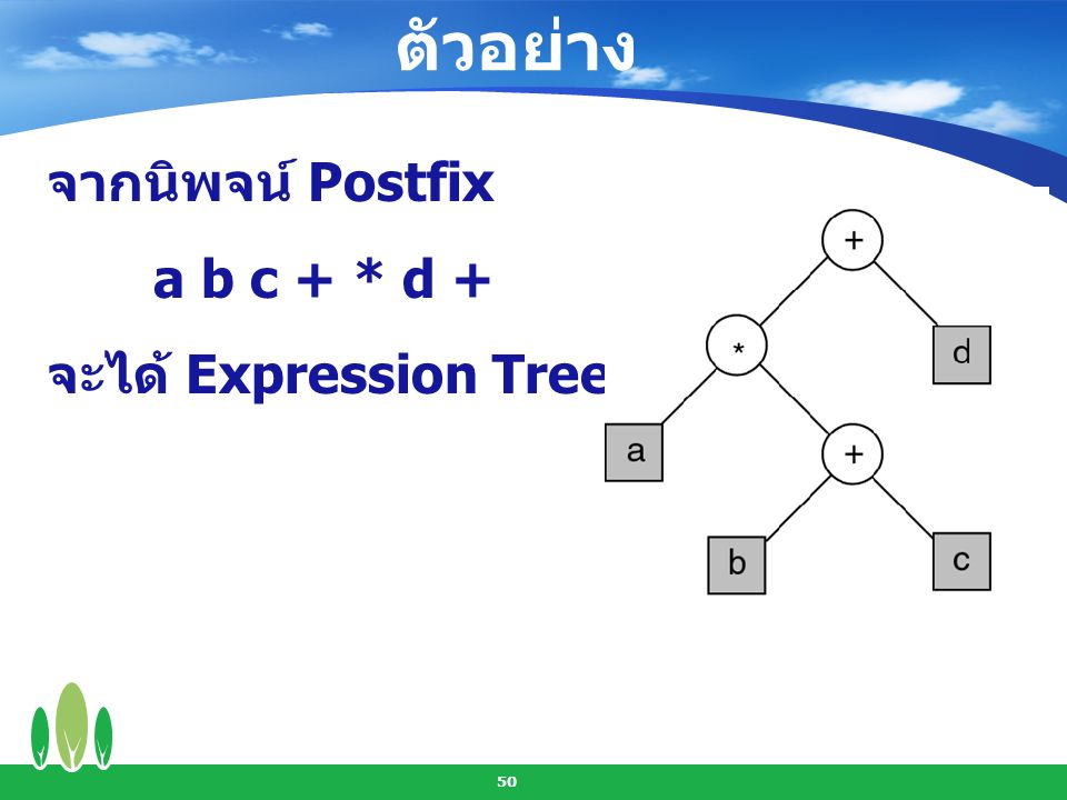 ตัวอย่าง จากนิพจน์ Postfix a b c + * d + จะได้ Expression Tree ดังนี้
