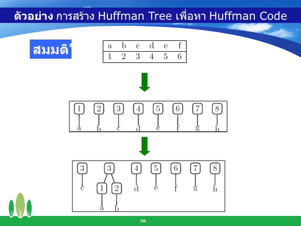 ตัวอย่าง การสร้าง Huffman Tree เพื่อหา Huffman Code