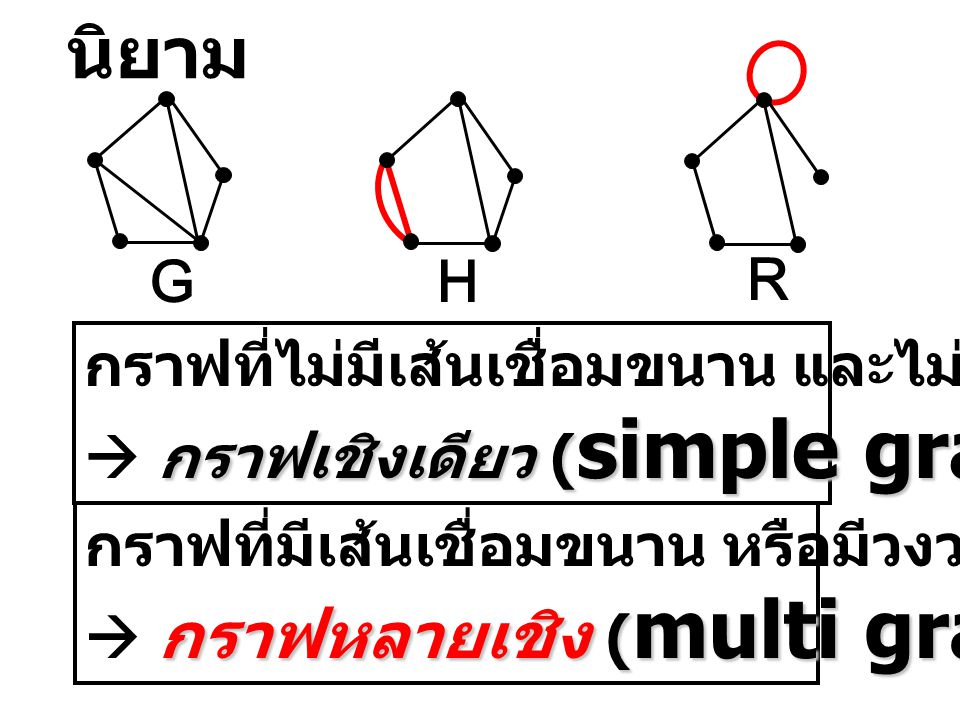นิยาม G. H. R. กราฟที่ไม่มีเส้นเชื่อมขนาน และไม่มีวงวน  กราฟเชิงเดียว (simple graph)