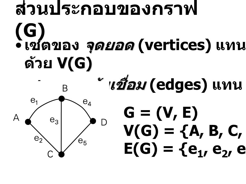 ส่วนประกอบของกราฟ (G)