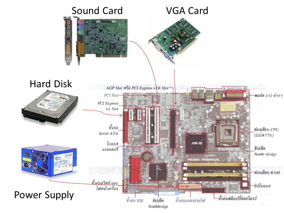 Sound Card VGA Card Hard Disk Power Supply