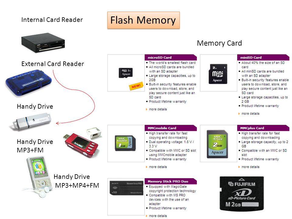 Flash Memory Memory Card Internal Card Reader External Card Reader