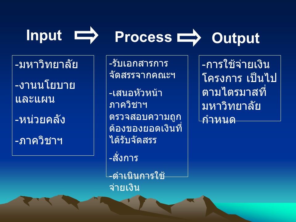 Input Process Output มหาวิทยาลัย งานนโยบายและแผน หน่วยคลัง ภาควิชาฯ