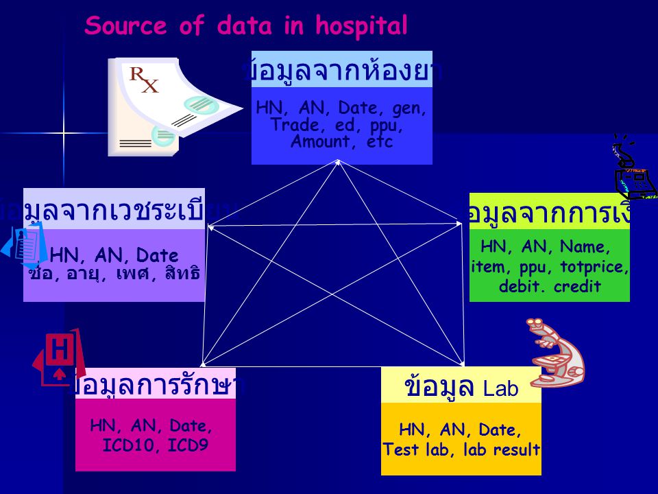 Source of data in hospital