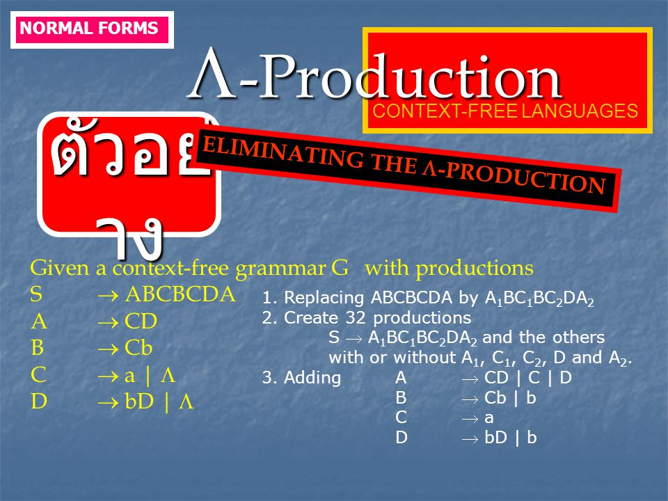 ตัวอย่าง -Production ELIMINATING THE -PRODUCTION