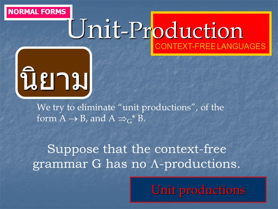 Suppose that the context-free grammar G has no -productions.