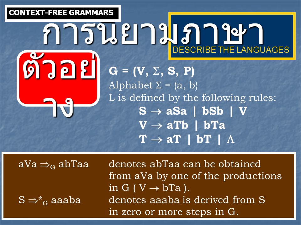 การนิยามภาษา ตัวอย่าง G = (V, , S, P) Alphabet  = {a, b}