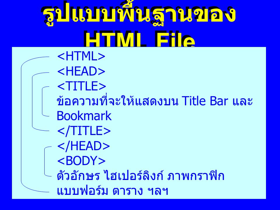 รูปแบบพื้นฐานของ HTML File