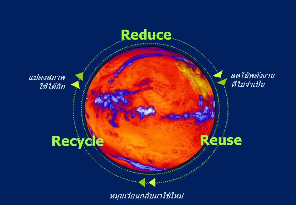 Reduce Reuse Recycle ลดใช้พลังงาน แปลงสภาพ ที่ไม่จำเป็น ใช้ได้อีก