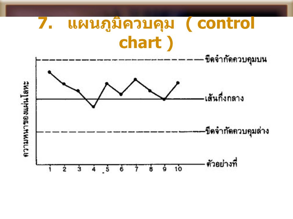 7. แผนภูมิควบคุม ( control chart )