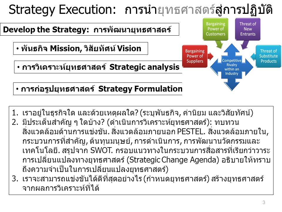 Strategy Execution: การนำยุทธศาสตร์สู่การปฏิบัติ