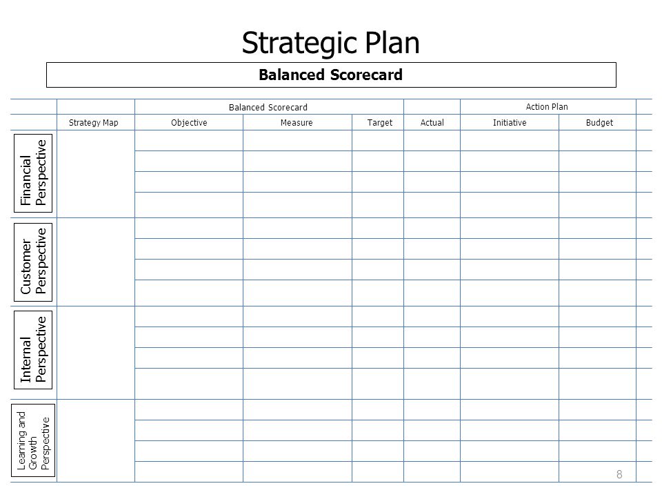 Strategic Plan Balanced Scorecard Perspective Financial Customer