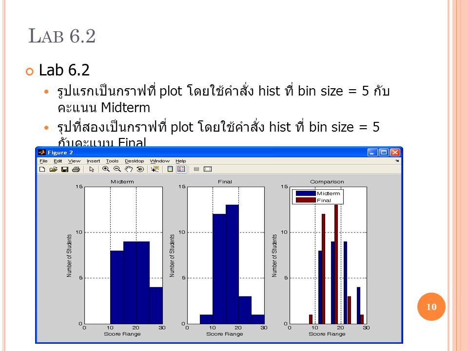 Lab 6.2 Lab 6.2. รูปแรกเป็นกราฟที่ plot โดยใช้คำสั่ง hist ที่ bin size = 5 กับ คะแนน Midterm.