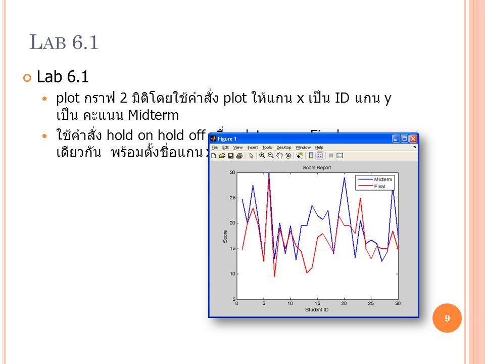 Lab 6.1 Lab 6.1. plot กราฟ 2 มิติโดยใช้คำสั่ง plot ให้แกน x เป็น ID แกน y เป็น คะแนน Midterm.