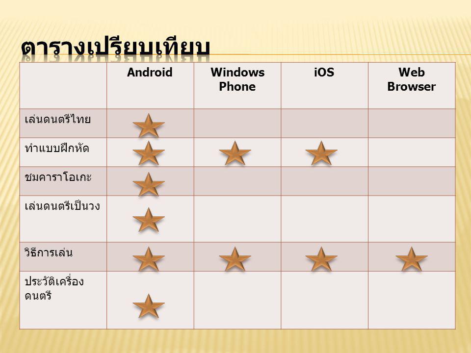 ตารางเปรียบเทียบ Android Windows Phone iOS Web Browser เล่นดนตรีไทย