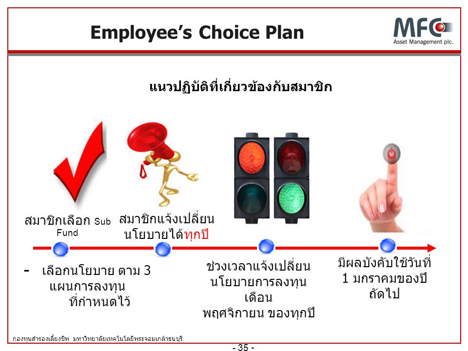 Employee’s Choice Plan แนวปฏิบัติที่เกี่ยวข้องกับสมาชิก