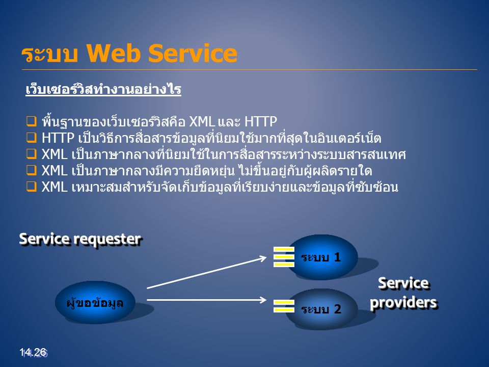 ระบบ Web Service Service requester Service providers