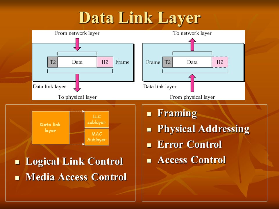 Data Link Layer Framing Physical Addressing Error Control