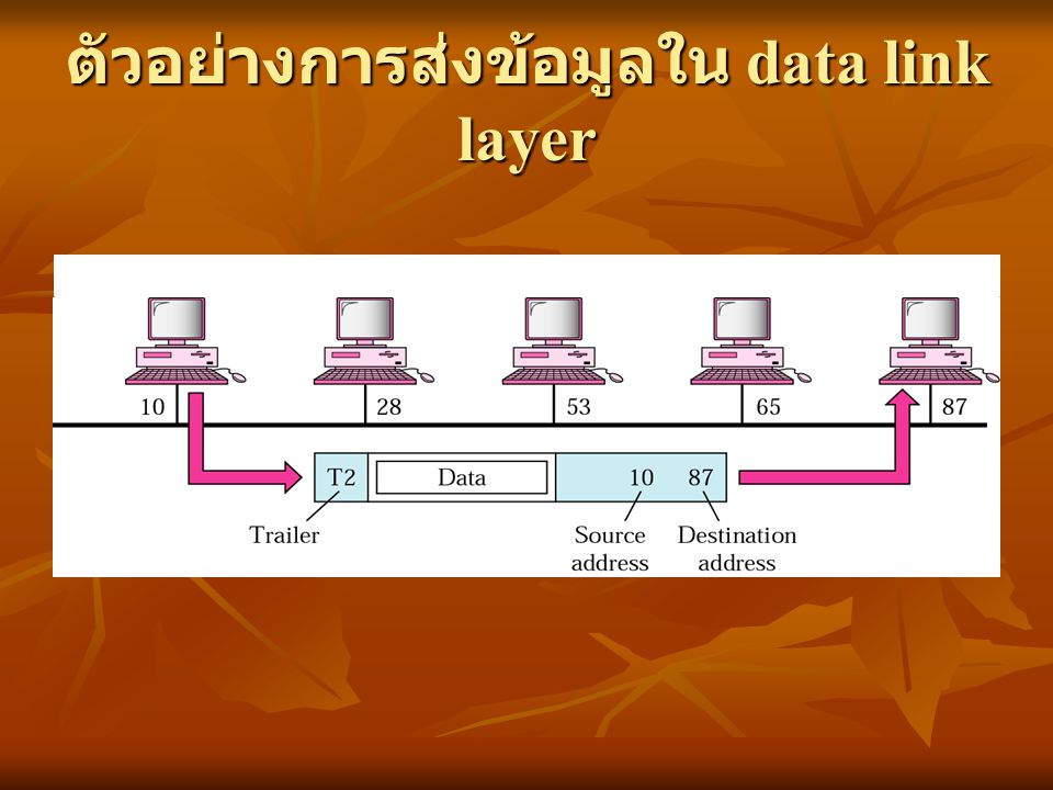 ตัวอย่างการส่งข้อมูลใน data link layer